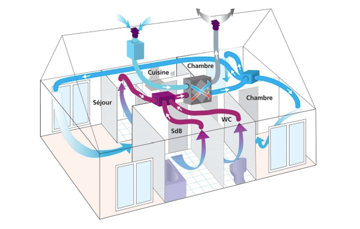 VMC : tout savoir sur la ventilation mécanique contrôlée