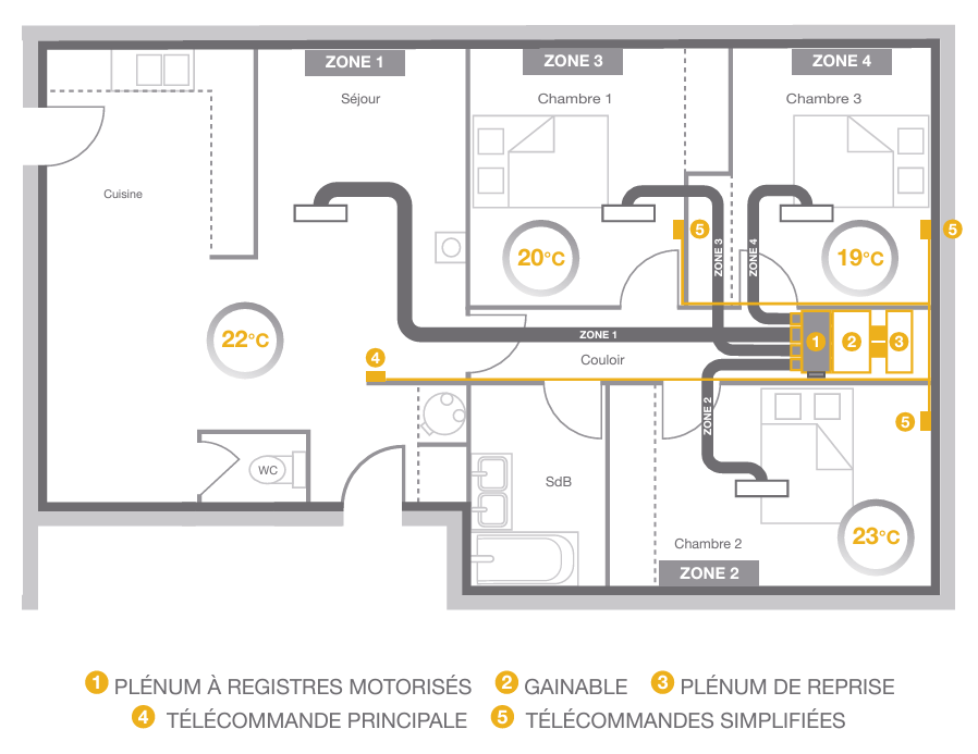 Plan multizone Airzone